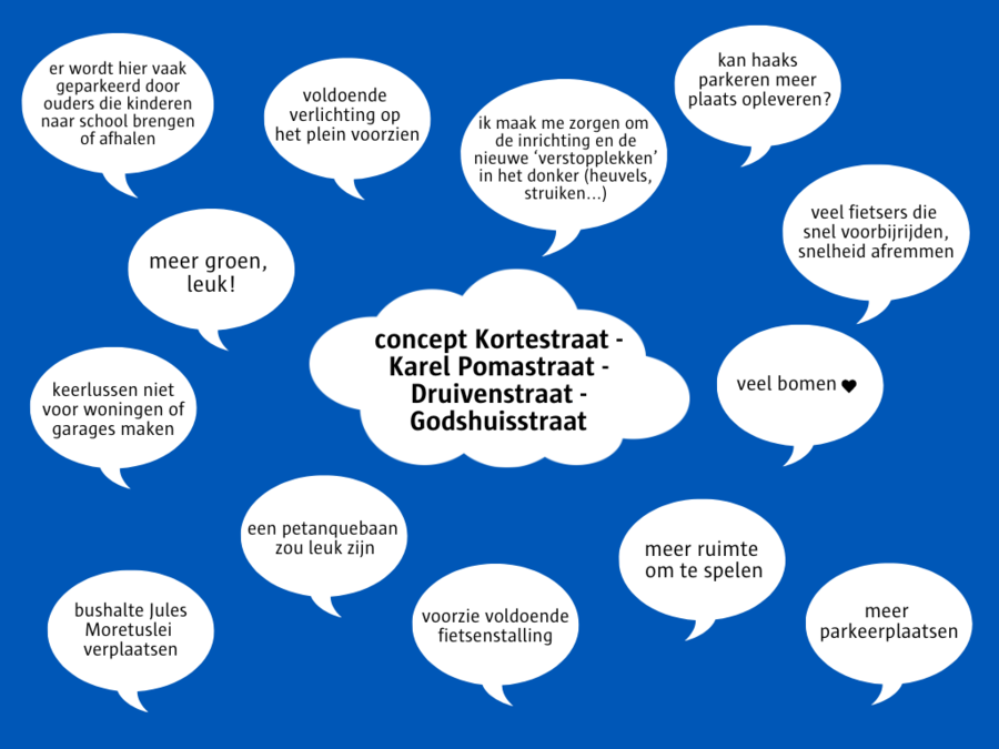 Woordwolk Kortestraat